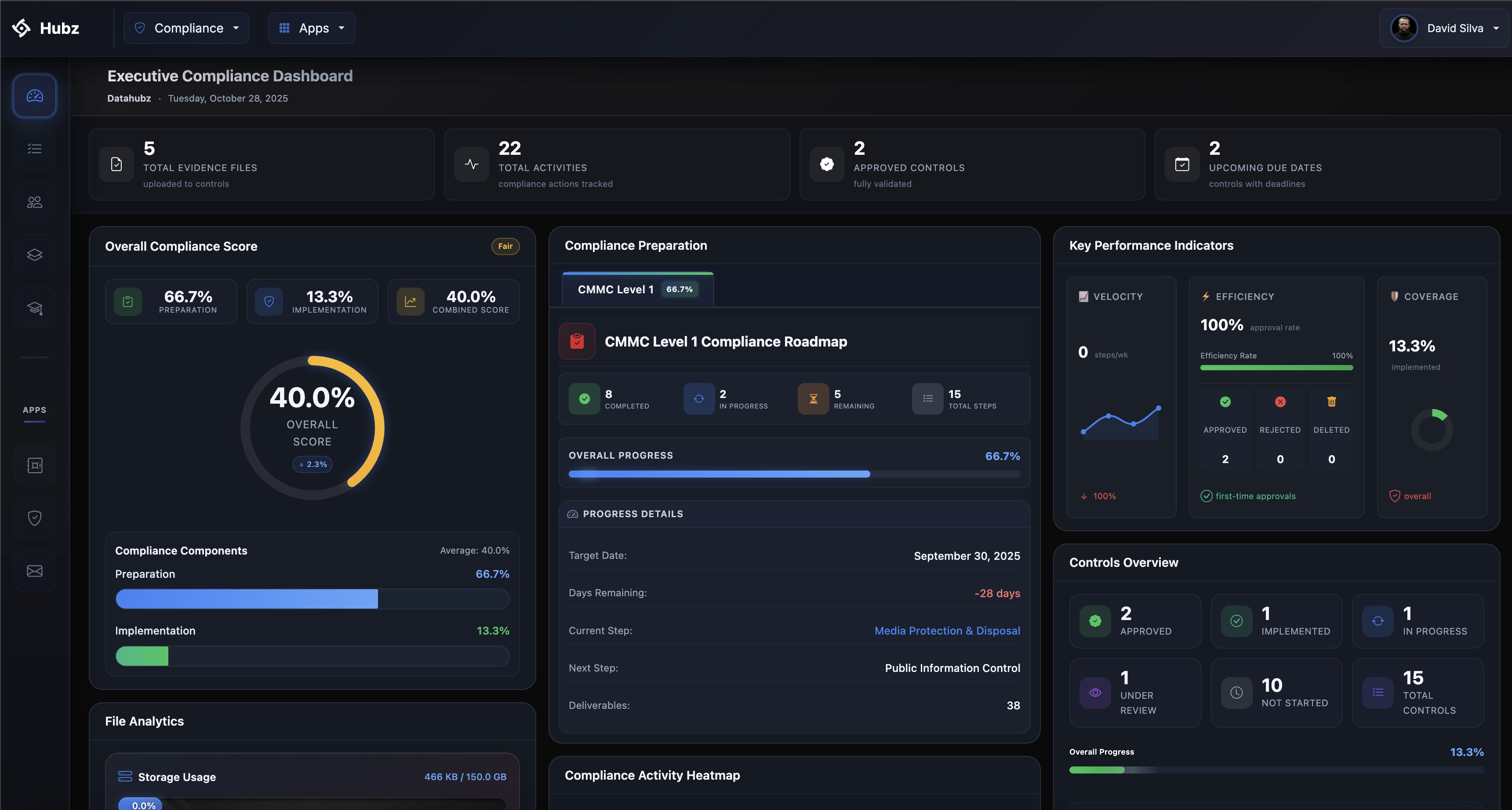 Executive Compliance Dashboard